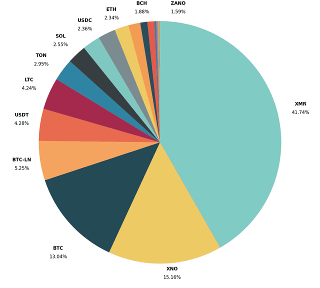 April Payment Statistics