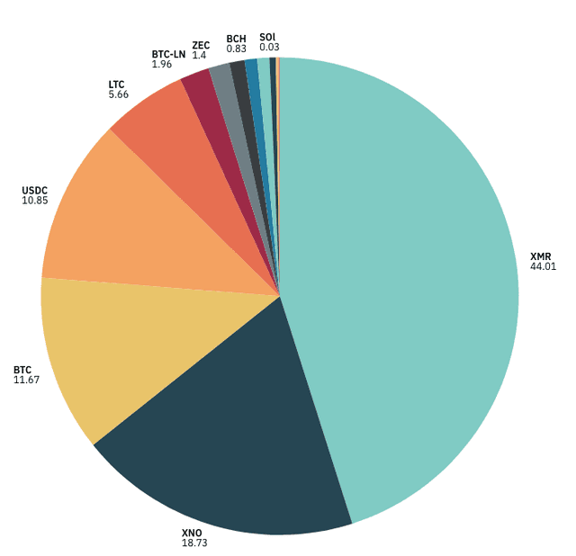 December Payment Statistics
