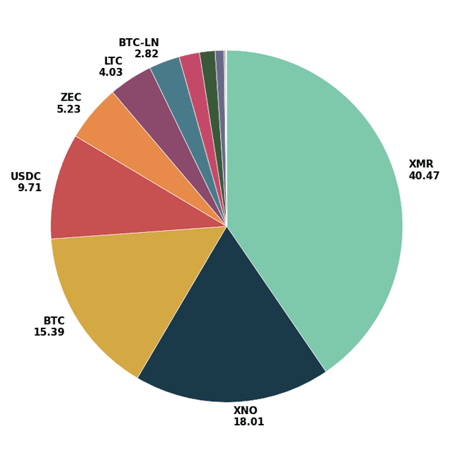 January Payment Statistics