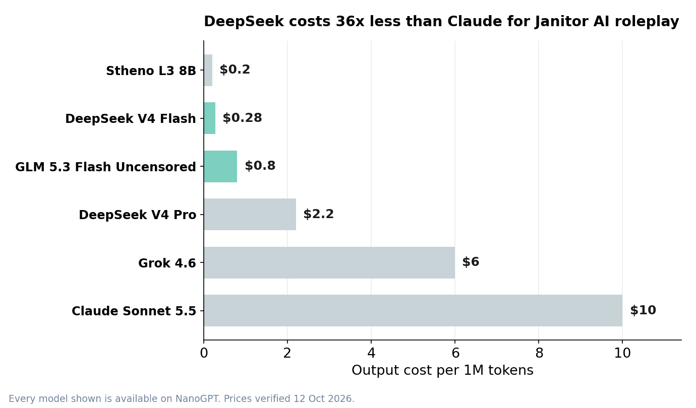 Janitor AI model pricing costs