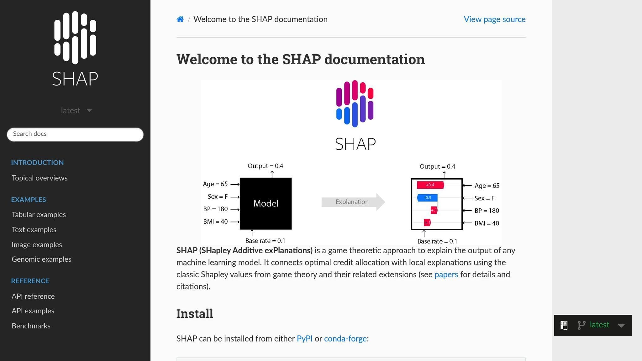 SHAP