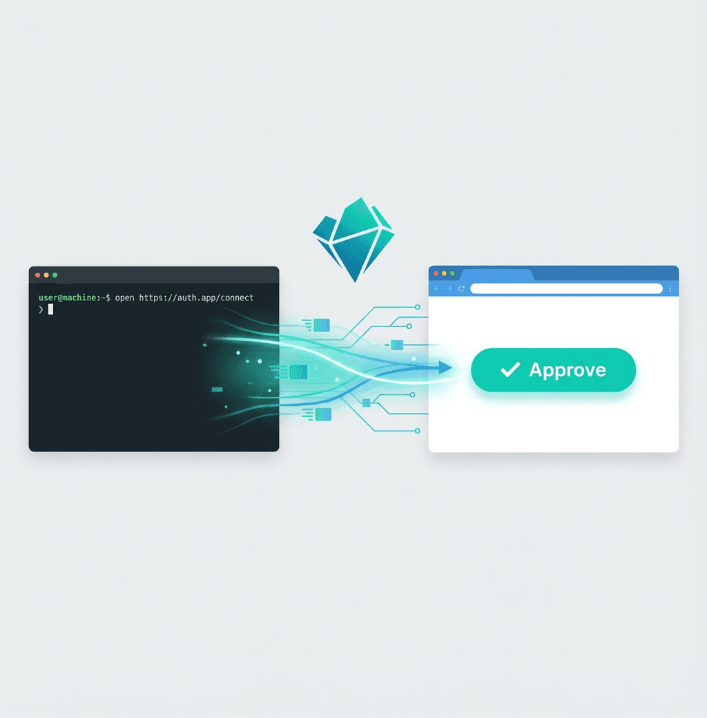 CLI Device Login Now Available
