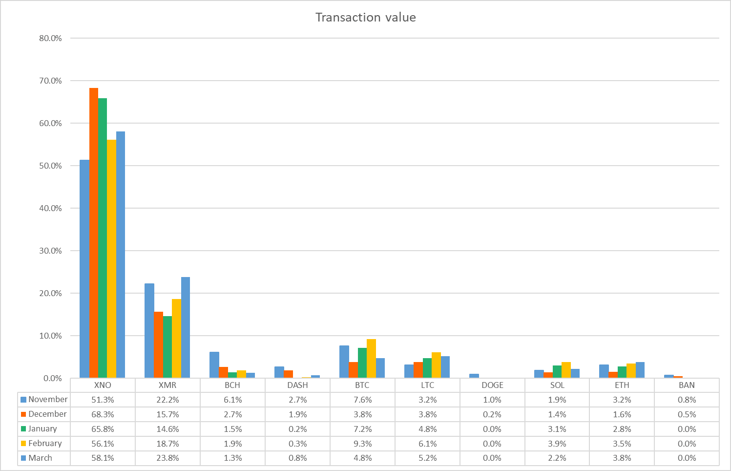March 2025 Crypto Payment Statistics: Nano Leads, Monero Accelerates